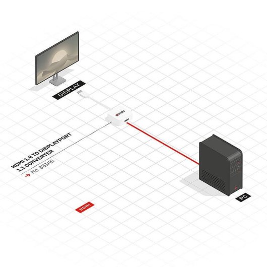 Adattatore Video Lindy HDMI a DisplayPort 4K 3840x2160