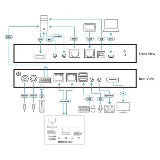 Interruptor KVM por IP DisplayPort 4K ATEN CN9950 de un solo puerto