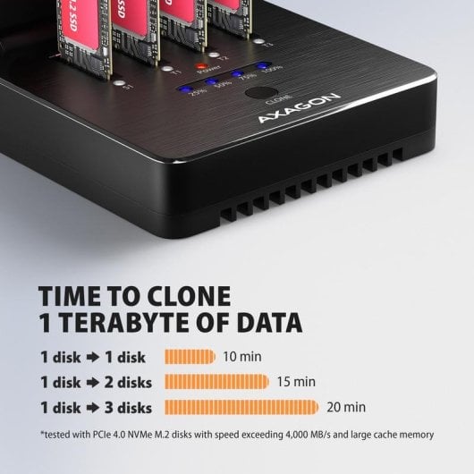 Base de conexión Axagon ADSA-M2C44 para 4 SSD M.2 USB4 40 Gbit/s