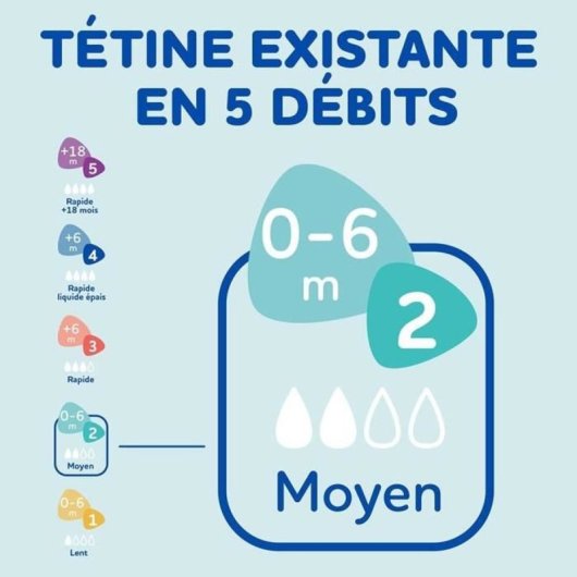 Dodie Sensation+ Pack De 3 Biberones De Cristal Anti-cólicos 270 Ml Para 0-6 Meses, Tetina De Silicona Flujo 2 (medio) Con Doble Válvula, Cuello Ancho, Forma Triangular