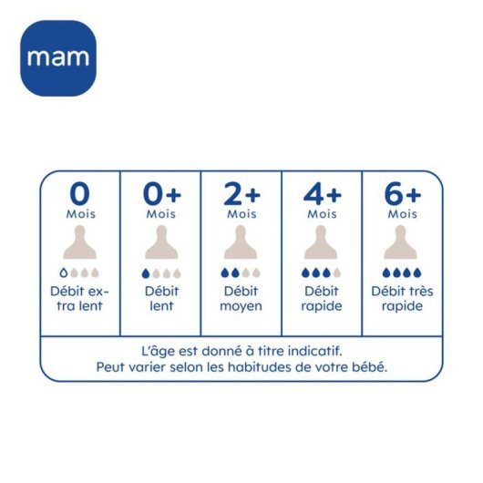 Mam Easy Active 330 Ml, Pack De 2 Botellas Ice + Pearl, Tétine Skinsoft™ Débit X, Silicona Ultra Suave Y Cuelo Ancho, Desde 6 Meses
