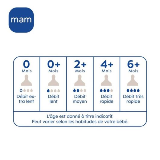 Mam Easy Start Pack 2 Biberones 160 Ml Con Tetina Skinsoft Caudal Lento 1 Anticolico, Base Ventilada, Sin Bpa, Microesterilizable, De 0 A 6 Meses