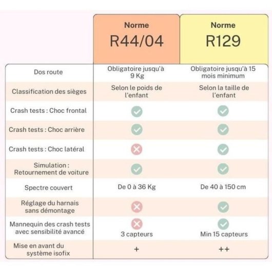 Nania Dune I-size Asiento Coche 360° Giratorio Isofix + Top Tether 40-150 Cm (0-12 Años) Reclinable, Arnés 5 Puntos, Protección Lateral, Multicolor