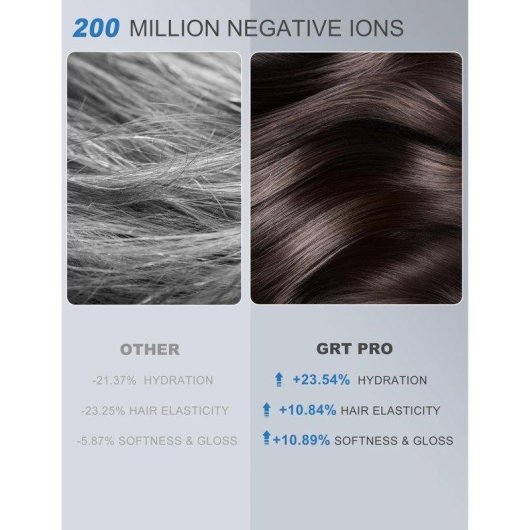 Sèche-cheveux Ionique Professionnel Dam Electronics Mini Air 2200W 4 Températures 2 Vitesses Gris