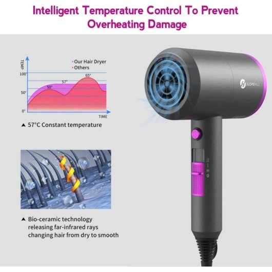Sèche-cheveux Ionique Professionnel Dam Electronics 1800W 2 Températures 3 Vitesses Gris