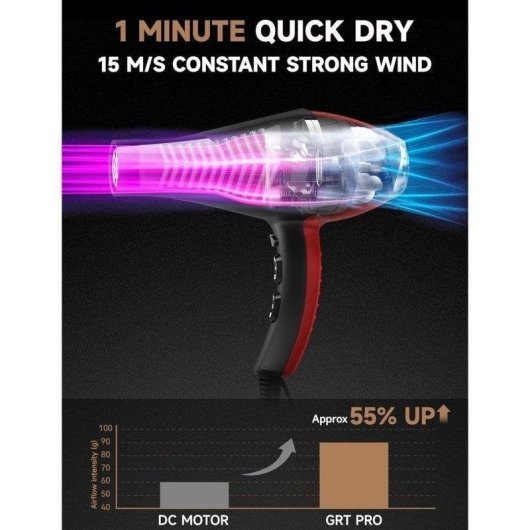 Sèche-cheveux Professionnel Ionique Dam Electronics 2400W 3 Températures 2 Vitesses Diffuseur 2 Buses Noir