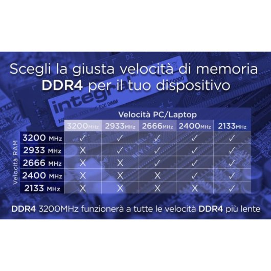 Memoria RAM Integral IN4V8GNGLTX 8GB 1x8GB DDR4 3200MHz CL22 SO-DIMM 260-pin