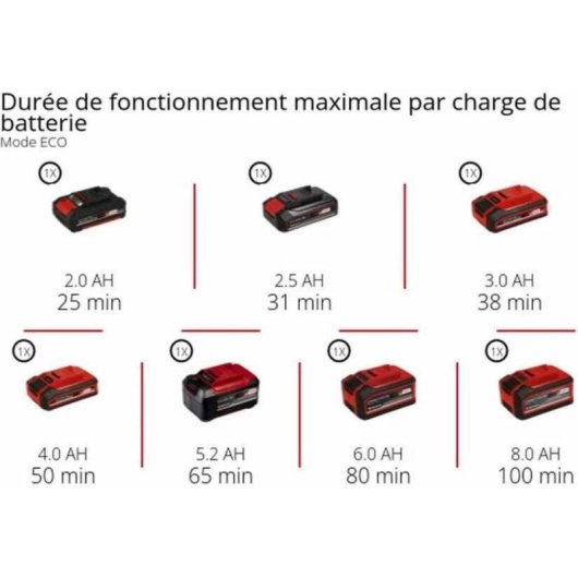 Aspiradora de Mano sin Bolsa Einhell TE-SV 18 Li 120W 50 min 0,6L Roja