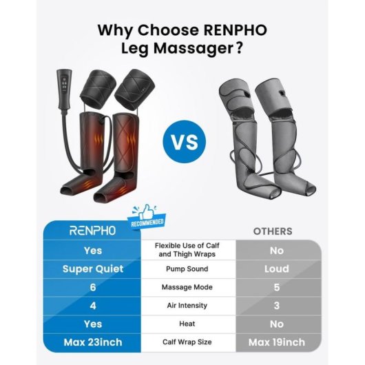 Masajeador de Piernas Renpho Aeria Ultimate Thermal 2 ALM079H Negro