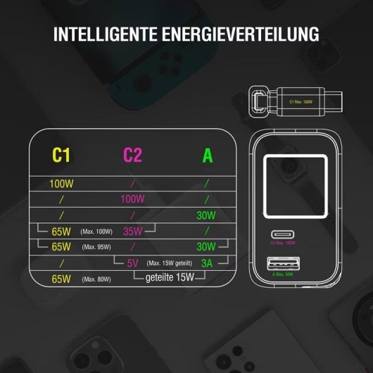 Ladegerät GaN 4smarts 100W Flex Screen AI Weiß 3 USB-A und USB-C Ports