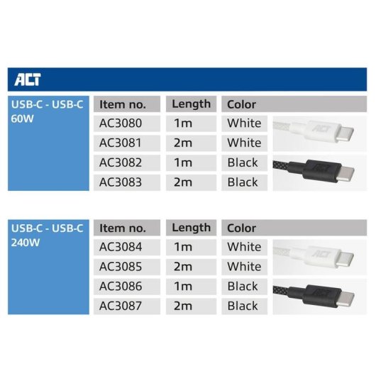 Cavo USB-C a USB-C ACT 60W 1m Bianco