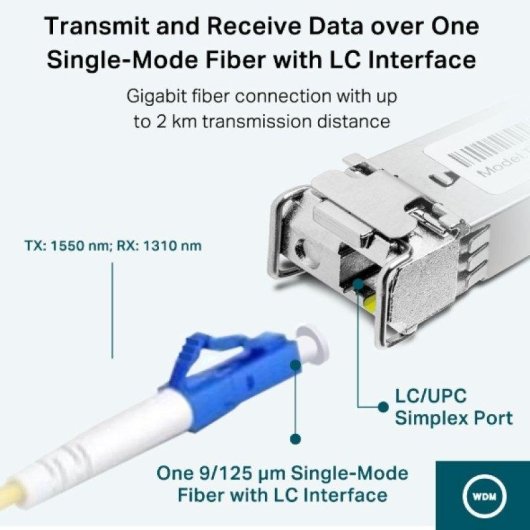 Transceptor SFP Omada SM321A-2 Fibra Óptica 1250 Mbit/s BX