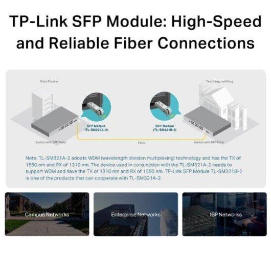 Transceptor SFP Omada SM321A-2 Fibra Óptica 1250 Mbit/s BX