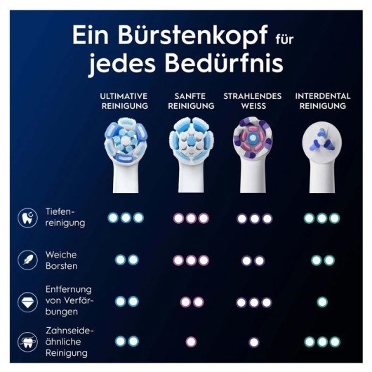 Testine di Ricambio Oral-B iO Ultimate Reinigung 2 Unità Durezza Forte