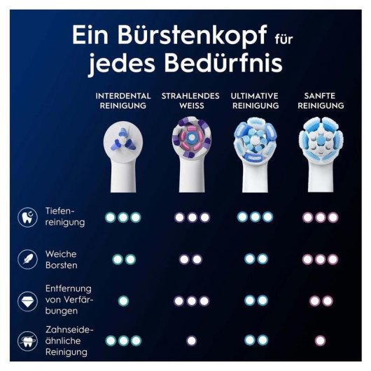 Cabezal Cepillo de Dientes Oral-B iO Interdental Pack 2 Unidades Limpieza Precisa