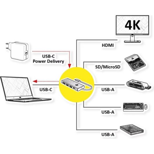 Docking Station Value USB-C 7-in-1 7 Ports HDMI 2.0 4K60 100W PD