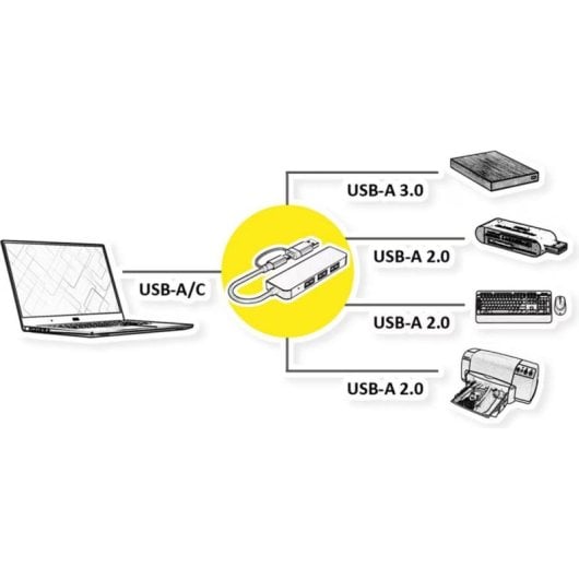 Hub Value 4 ports 5 Gbps modèle 12.99.1145 alimentation active