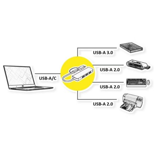 Hub Value 4 ports 5 Gbps modèle 12.99.1145 alimentation active