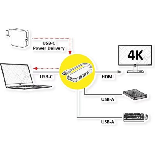 Docking Station Value 4-in-1 USB-C HDMI 4K 100W