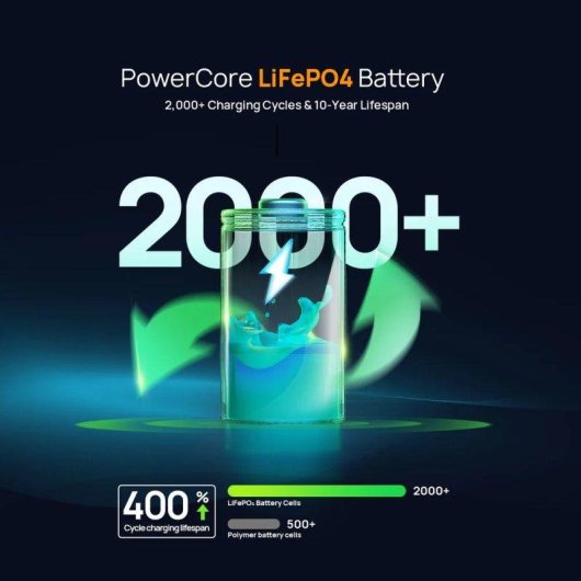 Estación de energía AFERIY Nano100 99,2Wh 3 puertos USB LiFePO4 Cable Type-C telescópico