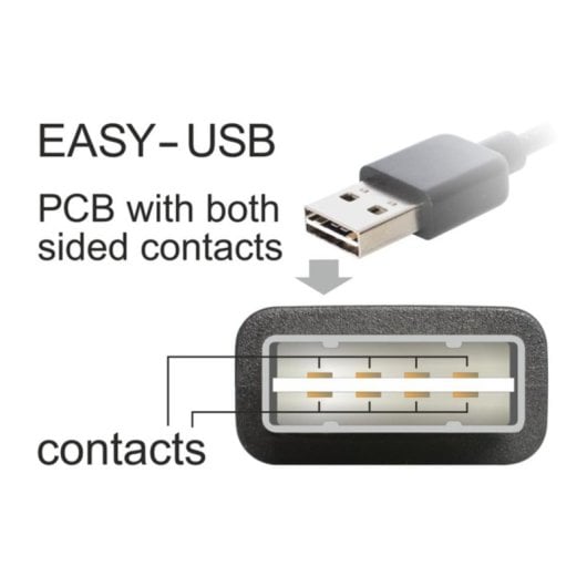 Cable USB 2.0 A a Mini-USB DeLOCK 1 m Negro Macho/Macho