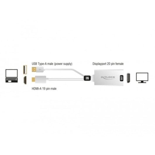 Adattatore video DeLOCK 62496 DisplayPort a HDMI + USB 0,245 m