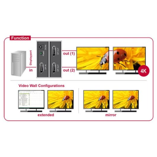 Divisor DisplayPort DeLOCK 87691 2x DisplayPort 4K 60 Hz