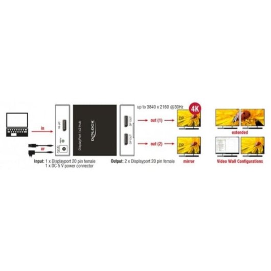 Divisor DisplayPort DeLOCK 87691 2x DisplayPort 4K 60 Hz
