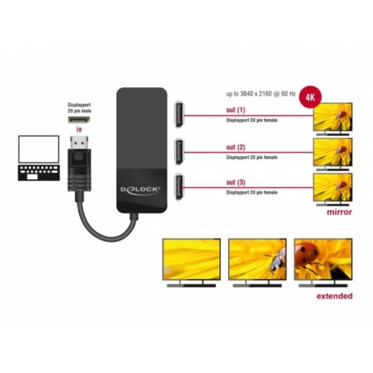 Divisore video DisplayPort Delock 87737 3 uscite 4K