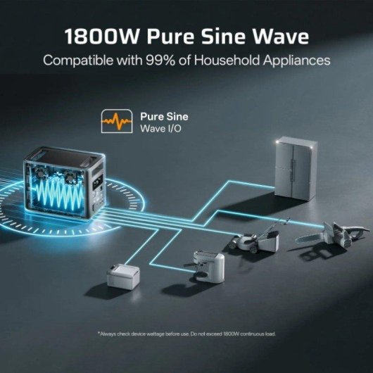 Station d’énergie AFERIY Nomad 1800 1024Wh 9 ports USB-C 140W Batterie Li-ion Chargeur solaire 400W