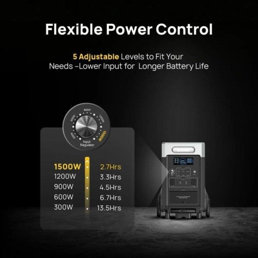 Station d’énergie Aferiy P310-EC 3840Wh 15 ports (AC, USB, DC) Batterie LiFePO4 Charge rapide App