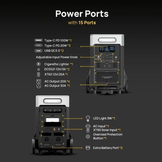 Station d’énergie Aferiy P310-EC 3840Wh 15 ports (AC, USB, DC) Batterie LiFePO4 Charge rapide App