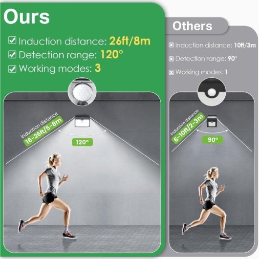 Luz Solar con Sensor de Movimiento Autrucker 180° 3 Modos IP65 6 Unidades