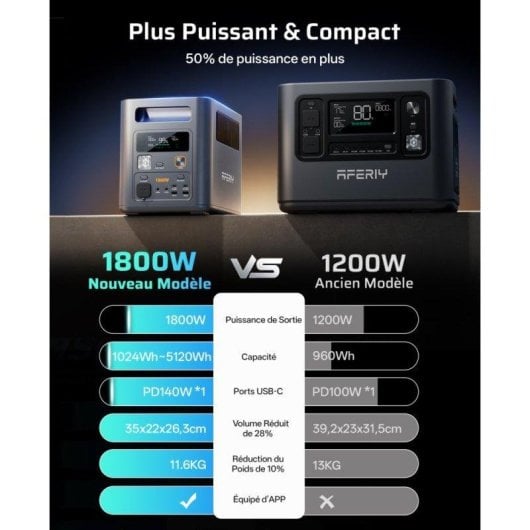 Station d’énergie AFERIY Nomad 1800 Pro 1024Wh 9 ports LiFePO4 Charge rapide UPS