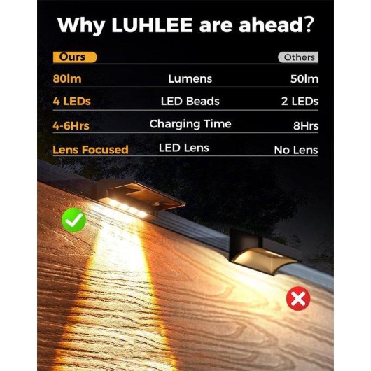 Pack 2 Luces Solares para Valla Autrucker 80 lm Blanco Cálido IP65