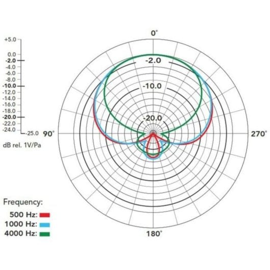 Microphone Rode NTG3 XLR supercardioïde avec technologie RF et résistance à l'humidité