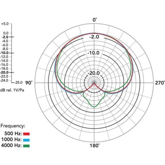 Micrófono Rode Procaster XLR cardioide dinámico con filtro antipop