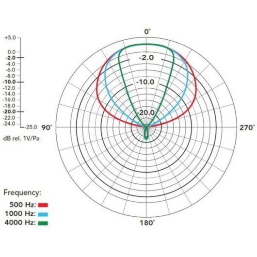 Microfono Rode NTG8 XLR supercardioide cablato alta direttività