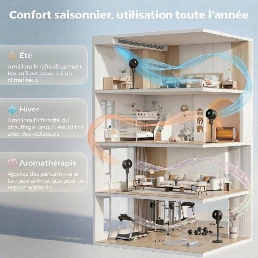 Ventilador de Pie Rolipo 8 Velocidades Oscilación 3D Ultra Silencioso con Mando y Aromaterapia