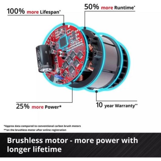 Ventilador de Pie Inalámbrico Einhell GE-CF 18/320 P Li-Solo 4 Velocidades Oscilante Temporizador