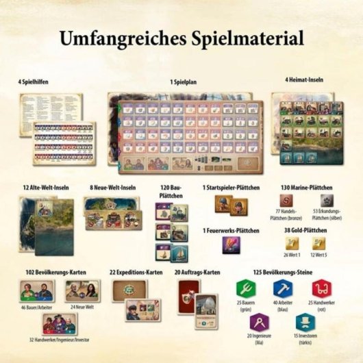 Juego de mesa Kosmos Anno 1800 Estrategia familiar para 2-4 jugadores