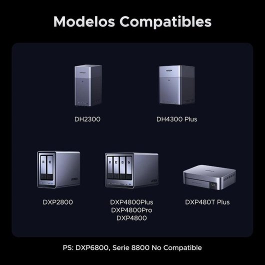 Sai Ugreen 120W Batería de Litio Ion 1,2 Horas Protección y Monitorización Remota