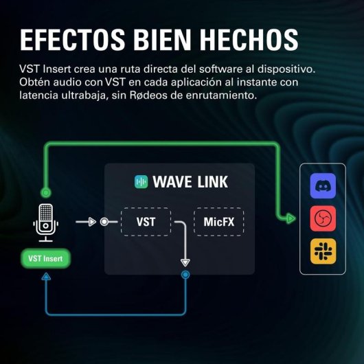 Micrófono Elgato Wave:3 MK.2 USB cardioide con DSP integrado y Clipguard 2.0