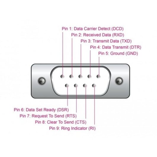Adaptador USB 2.0 para Série DeLOCK 64276 Preto 0,25 m