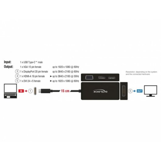 Adaptador USB-C para HDMI, DisplayPort, DVI-I e VGA DeLOCK 63929