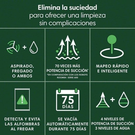 iRobot Roomba 105 Combo Robot Aspirador y Friegasuelos 7000Pa Negro + Base de Autovaciado + Pack  de 3 cepillos