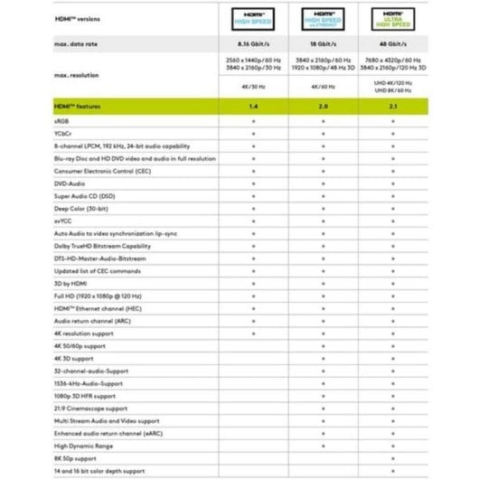 Câble d'extension HDMI 2.1 Goobay 76271 2 m Noir