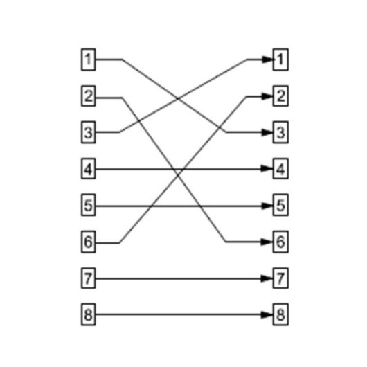 Cambiador de género para cables Goobay RJ-45 macho a hembra rojo