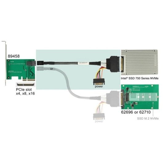 Cabo Adaptador DeLOCK SFF-8643 para U.2 SFF-8639+SATA 0,75 m Preto