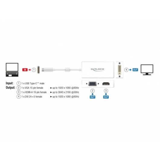 Adattatore USB-C per VGA, HDMI e DVI DeLOCK